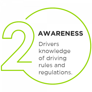 Driver profiling system | Driver Risk assessment | Tecknotrove