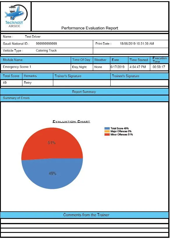 Testing and Evaluation