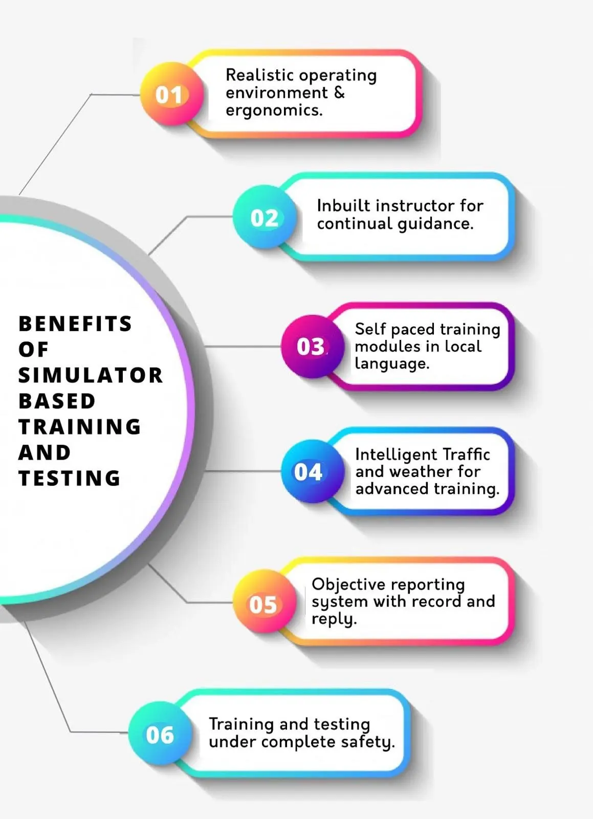 Research simulator script language – driving simulators and driver training