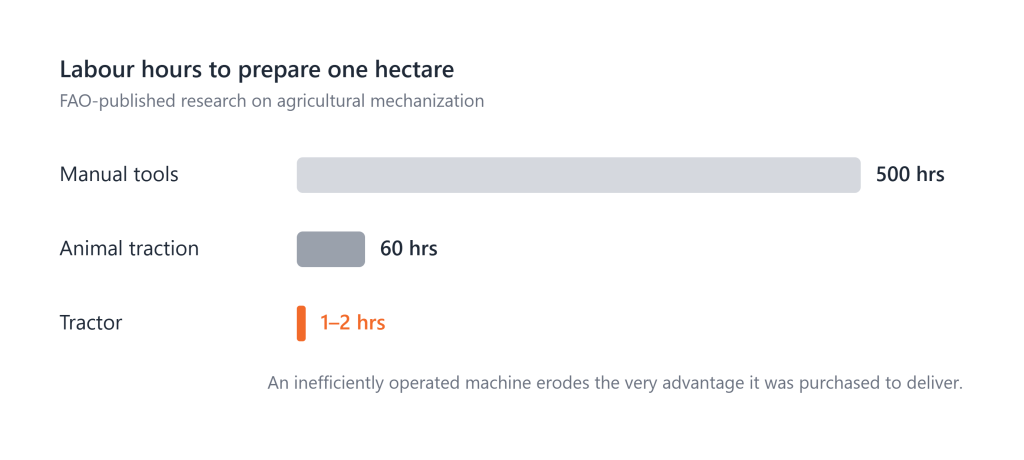 labour_hours_per_hectare_white_brand