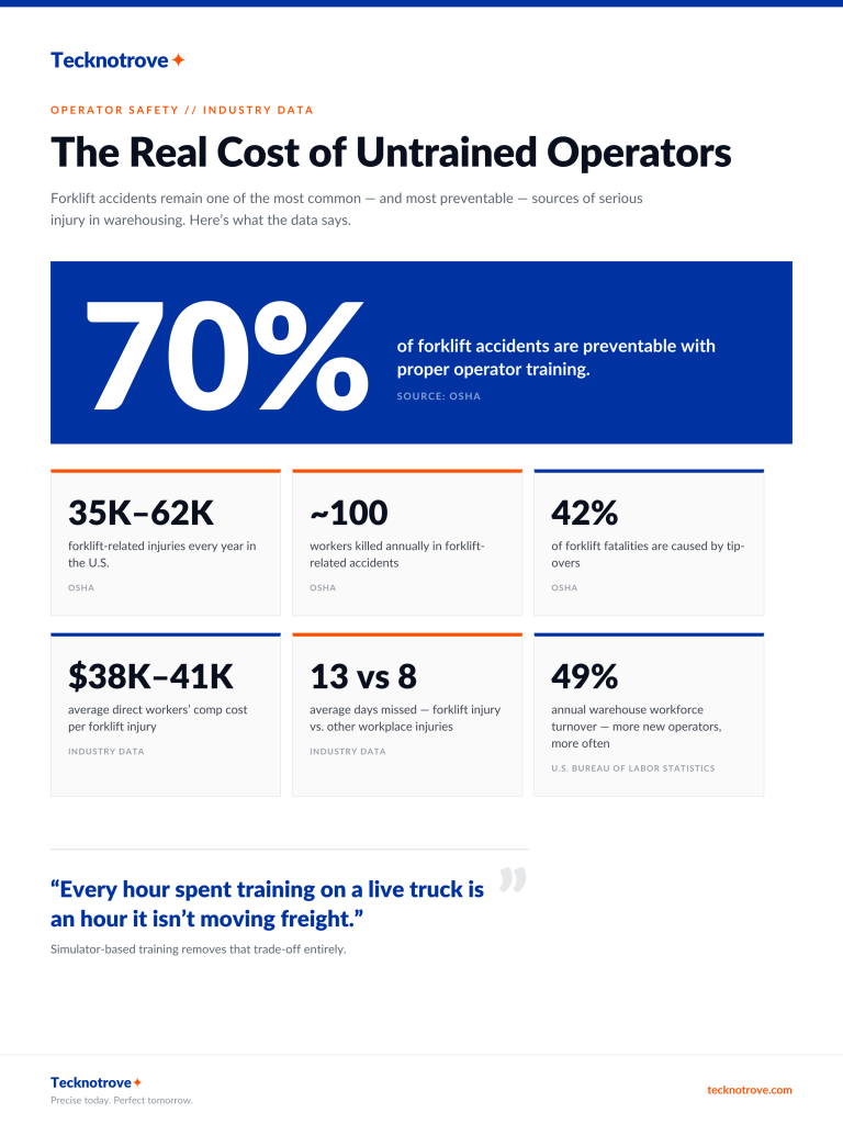 Tecknotrove_Infographic_01_Forklift-Safety-Stats
