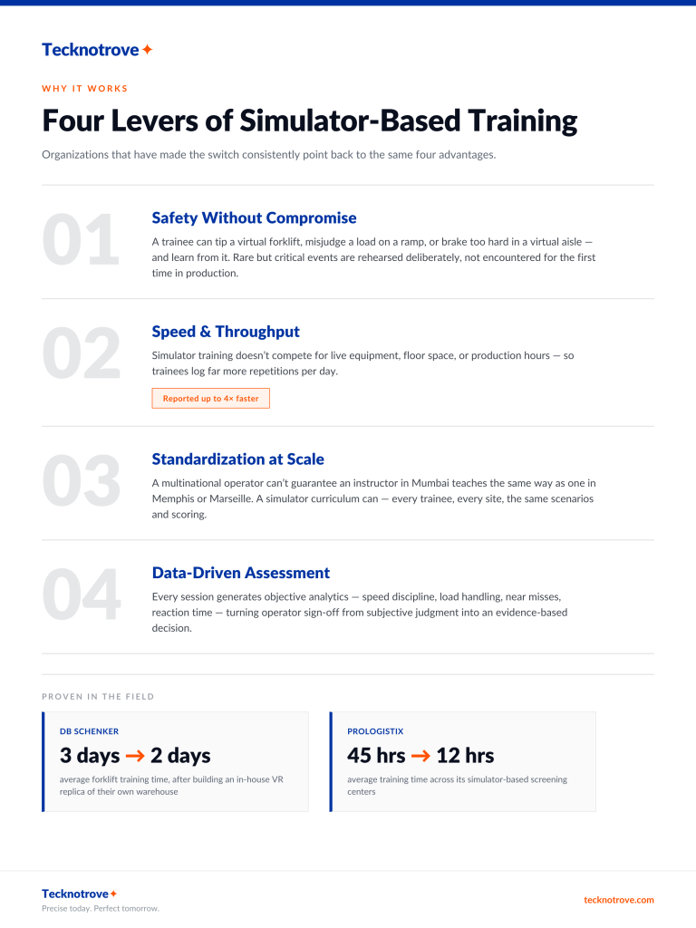 Tecknotrove_Infographic_03_Four-Levers